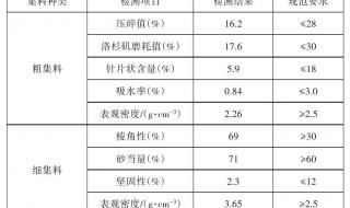 改性沥青混合料