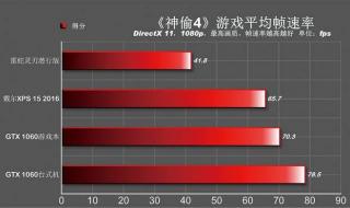 提高笔记本显卡性能